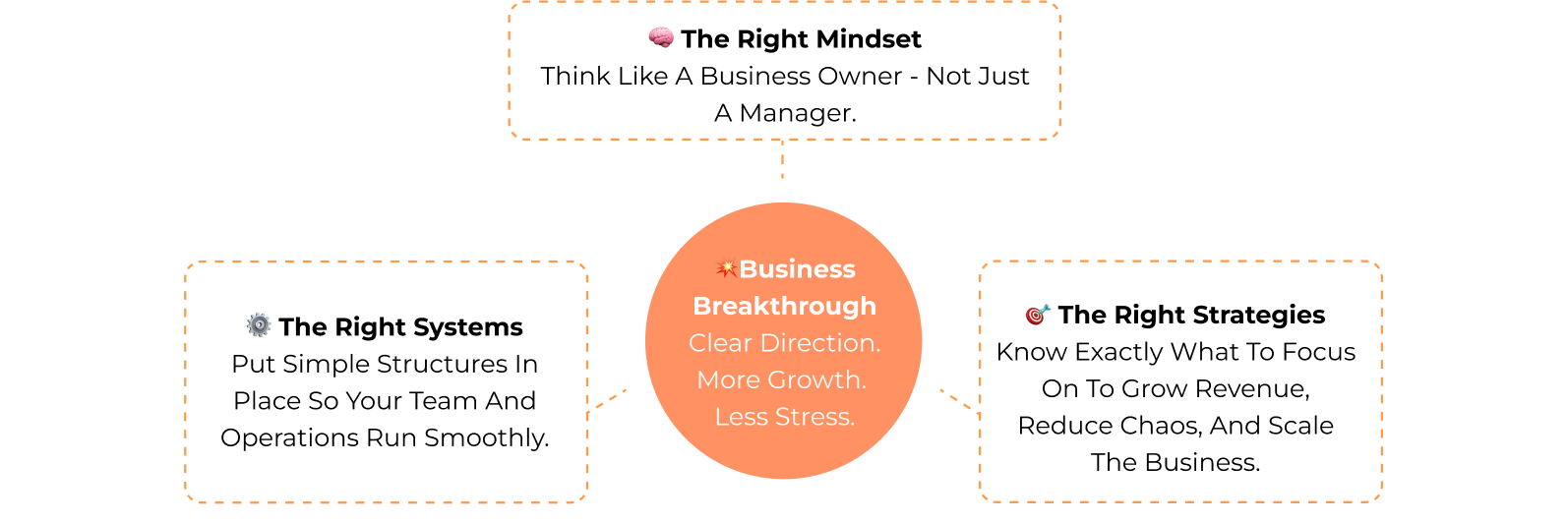 yourbusiness