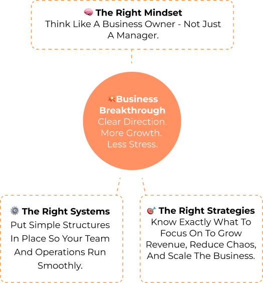 yourbusiness